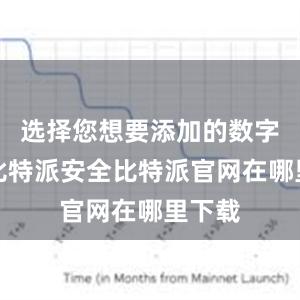 选择您想要添加的数字资产比特派安全比特派官网在哪里下载