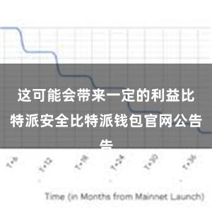 这可能会带来一定的利益比特派安全比特派钱包官网公告