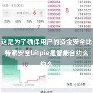 这是为了确保用户的资金安全比特派安全bitpie是智能合约么