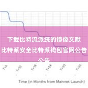 下载比特流派统的镜像文献比特派安全比特派钱包官网公告